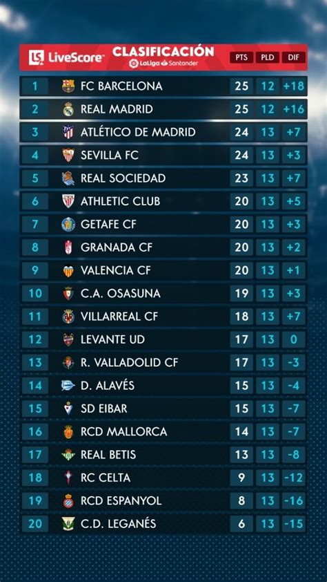 La Liga 2019 20 Tabla Final Liga Santander 2019 Clasificacion De