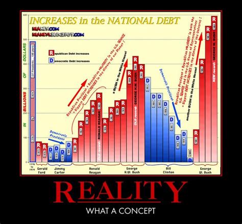 What impact does the national debt have on our economy? Political Memes: US National Debt Chart: Reality...What a ...