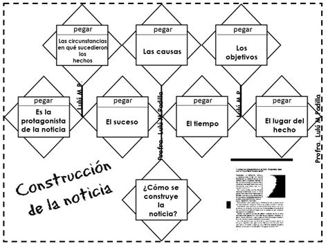 Maravilloso Material Didáctico Para Trabajar La Noticia En Primer Y