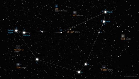 Capricornus Constellation Star Map And Facts Go Astronomy