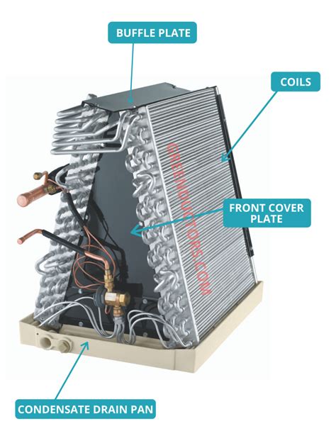 Ac Evaporator Coil