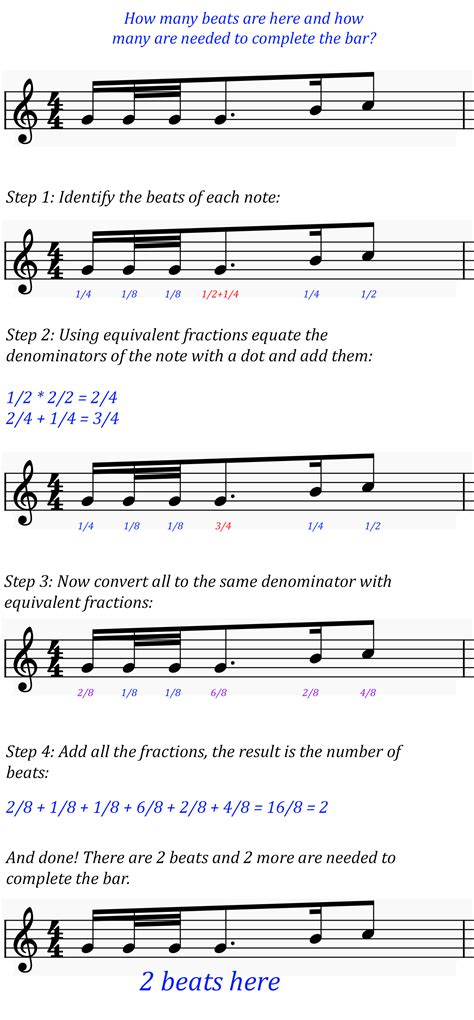 How To Calculate Notes Beats And Properly Draw Notes Beams Solveforum