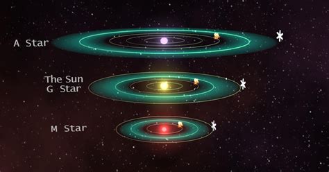 Stellar Classification Of Stars