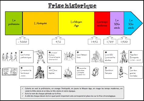 Histoire Cycle3 Lécole De Lilai