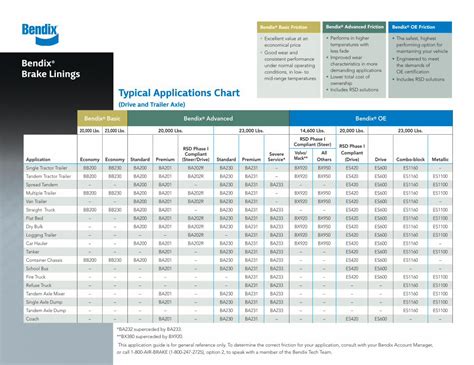 Pdf Typical Applications Chart Bendix Spicer Foundation · Pdf