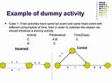 When To Use Dummy Activity In Network Diagram Photos