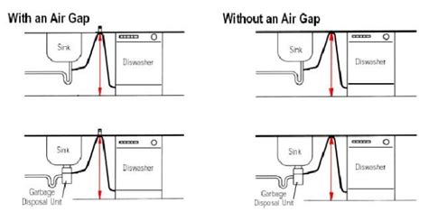 Dishwasher Photo And Guides Black Dishwasher Air Gap
