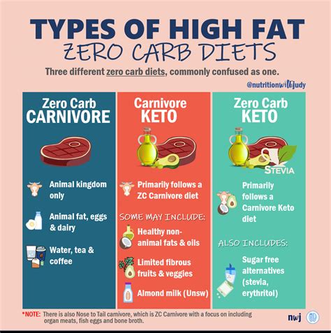 20 Top Carnivore Keto Diet Plan Best Product Reviews
