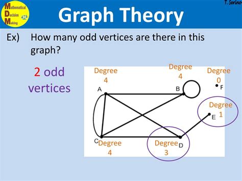 Ppt Graph Theory Powerpoint Presentation Free Download Id3152387