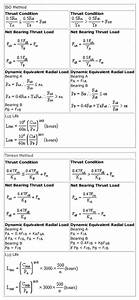 Calculate Bearing Life Maintenance Worldmaintenance World An