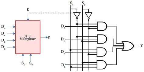 4 To 1 Multiplexer Circuit Diagram And Truth Table Wiring Digital And