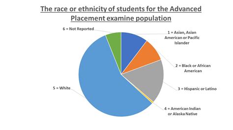 Our source list of made in usa beauty products is long. Racial Makeup Of Us Pie Chart | Saubhaya Makeup