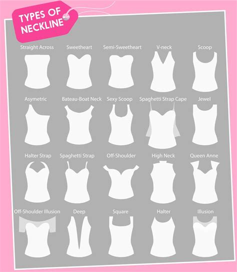 Pin by ཞơʂɛ on types Necklines for dresses Types of dresses styles