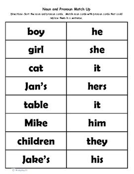 There are subject pronouns, which include i, you, he/she/it, we, they; Noun and Pronoun Matching by Mela Renea | Teachers Pay ...
