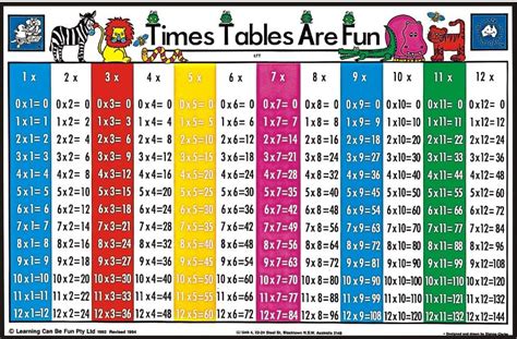 Times Table Printout