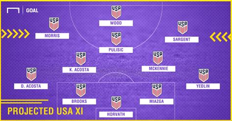 Usmnt 2022 World Cup Roster Three Usmnt Players Expected To Shine During The 2022 World Cup