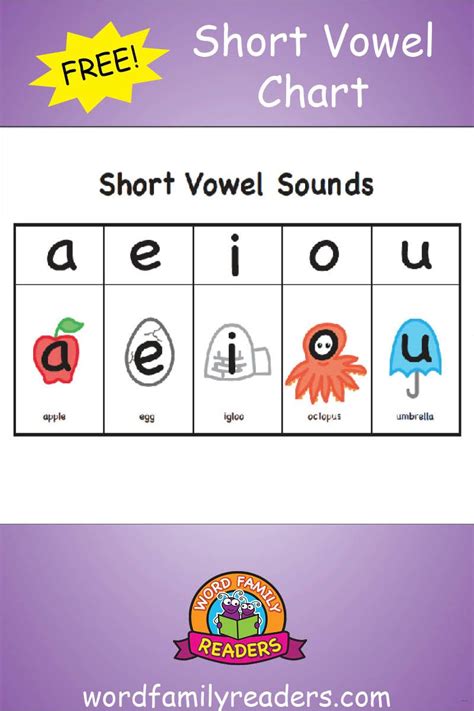 Short Vowel Chart