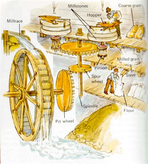 Grist Mill Plans Pdf Woodworking