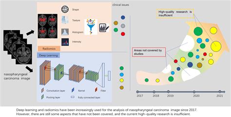diagnostics free full text a comprehensive review on radiomics and deep learning for