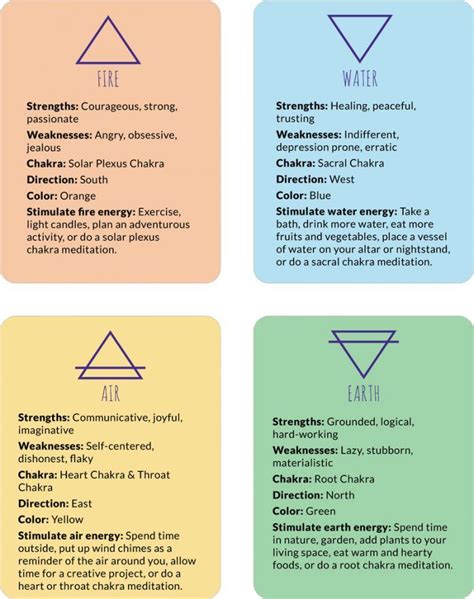 In order, they're the rat, ox, tiger, rabbit, dragon, snake, horse, goat (or sheep), monkey, rooster, dog, and pig. ElementsCardsInfo | Zodiac elements, Element symbols ...