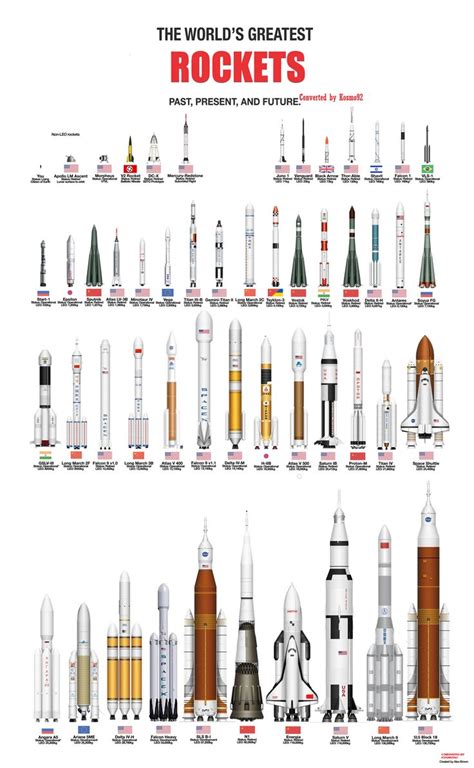 Starship includes a spacious cabin and two airlocks for astronaut moonwalks. Rockets size comparison poster!