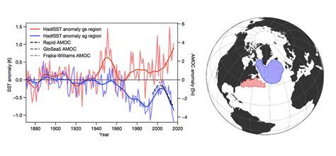 Atlantic ‘conveyor Belt Has Slowed By 15 Since Mid 20th Century