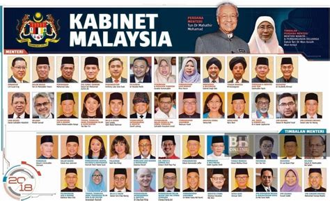 Senarai Menteri Pendidikan Malaysia  JNet USA