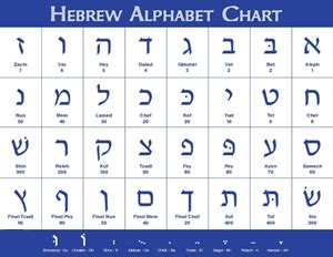 Online translation for hebrew to english and other languages. Hebrew Translation Services | Certified English to Hebrew ...