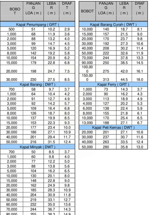 Tabel Plat Kapaltabel Plattabel Berat Plat Kapalberat Plat Kapal