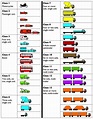 8.1 Traffic | GEOG 855: Spatial Data Analytics for Transportation