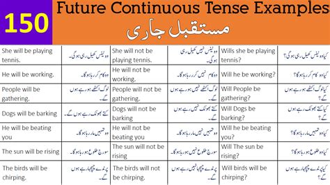 Past Continuous Tense Example Sentences In Urdu