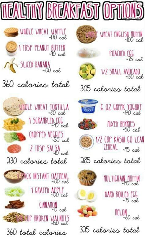 Healthy indian breakfast lunch and dinner chart. Weight Loss Healthy Breakfast Lunch And Dinner Chart ...