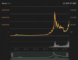 Bitcoin Price Parabolic Advance Continues Past 12 000
