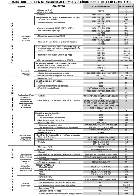 Cpc Rusel Cierto Trinidad Modificaci N Y Correcci N A La Declaraci N