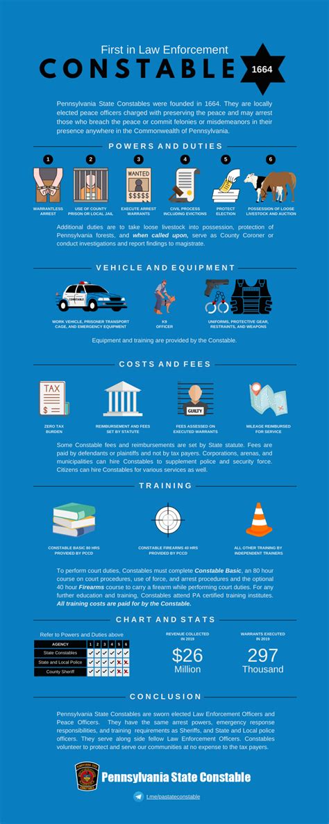 Infographic Constables Pennsylvania State Constables