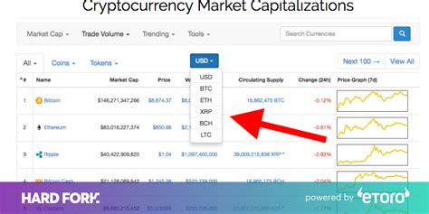 For example, while new bitcoins are continuously mined, xrp has limited the number of units that will be produced. CoinMarketCap now shows cryptocurrency prices in BCH, XRP ...