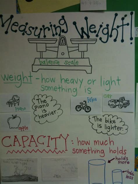 Measuring Weight Anchor Chart Kindergarten Anchor Charts Anchor
