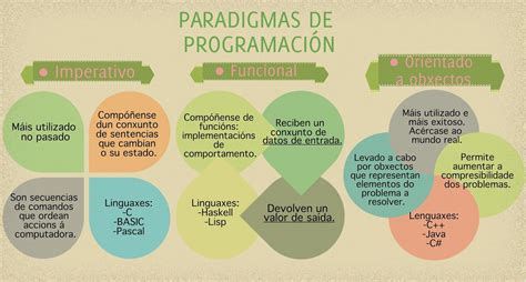 El Mundo De La Infografía📝📊