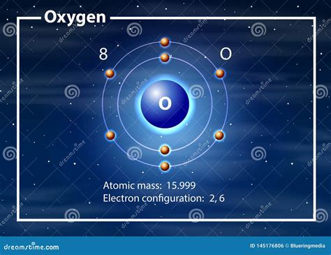Oxygen Atom On White Background Royalty Free Illustration