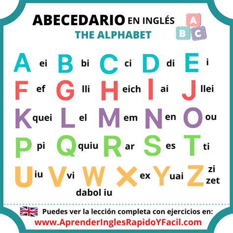 Abecedario En Ingles Y Pronunciacion Alfabeto Ejercicio Audio Images