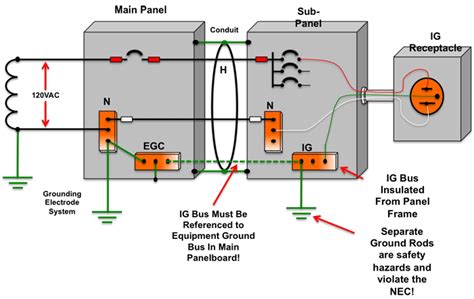 Isolated Ground System Wiring Diagram Wiring Diagram