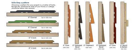 Shiplap is a type of wooden board traditionally used on the exterior of buildings. diff types of wood siding | Wood and lumber | Pinterest