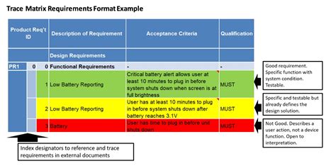 How To Define Product Requirements For Medical Devices Simbex