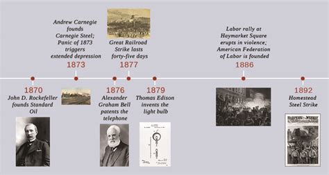 Inventors Of The Age Us History