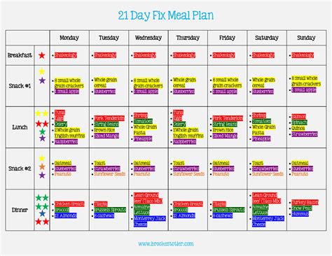 Pin By Lu Campuzano On 21 Day Fix 21 Day Fix Meal Plan 21 Day Fix