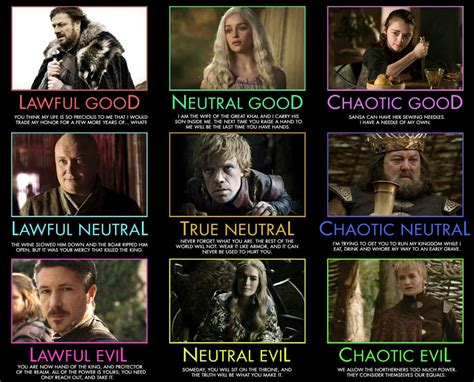 Alignment Chart Game Of Thrones Edition