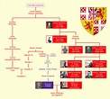 Dukes of Wellington Family Tree (updated) : UsefulCharts
