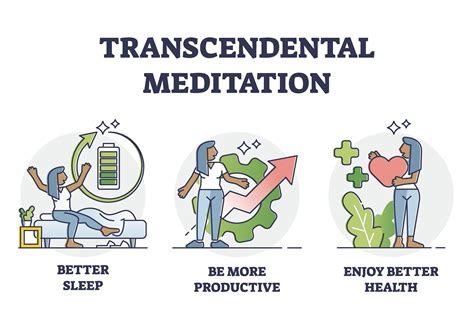 Transcendental Meditation Benefits Cost What To Expect Thrive Global