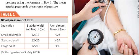 Figure 1 From How To Measure Blood Pressure Manually Semantic Scholar