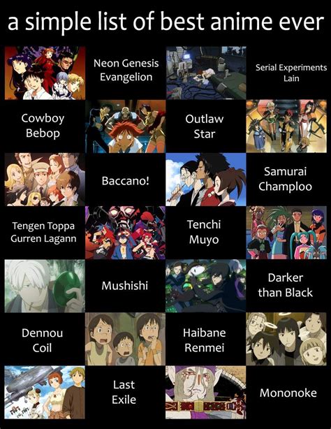 the simple list of the best anime ever anime recommendations anime reccomendations otaku anime